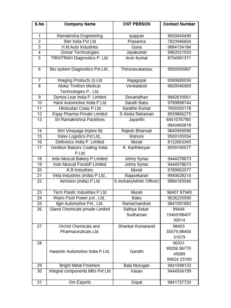 Company Contact List for Industries | PDF