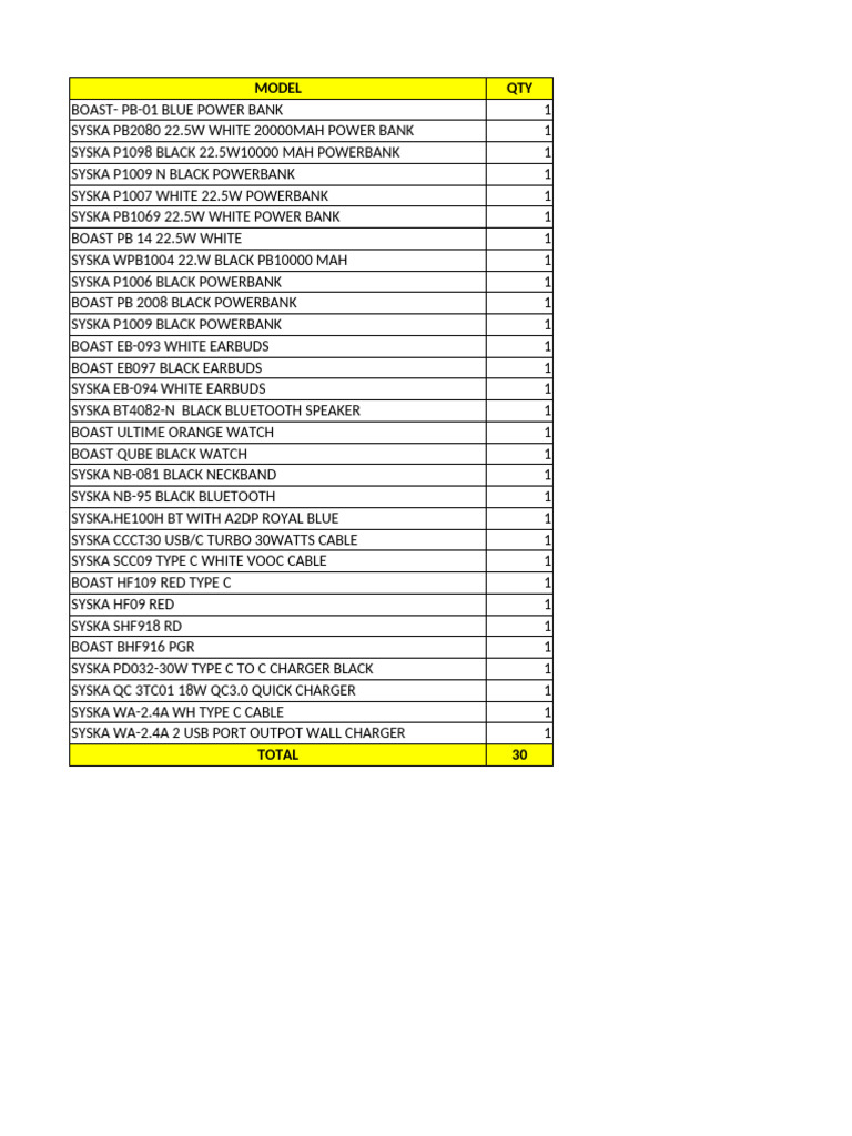 Power Banks and Accessories Inventory | PDF