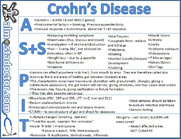 Crohns Disease | PDF