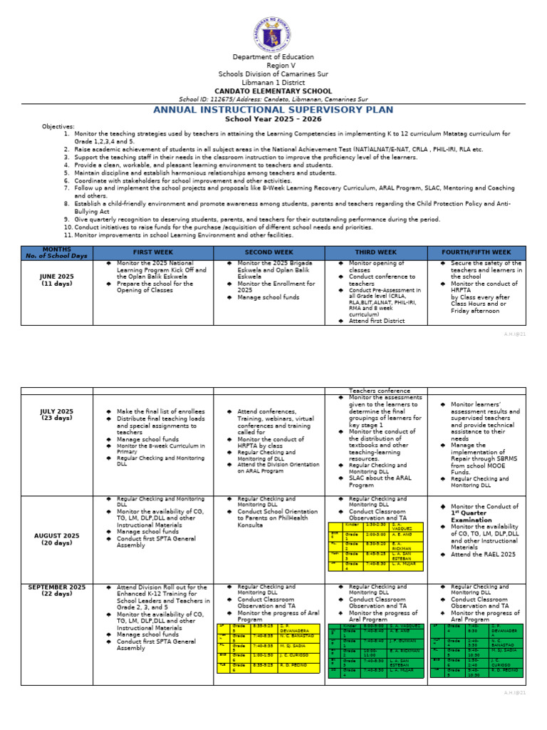 Annual Supervisory Plan 2025-2026 | PDF | Teachers | Schools