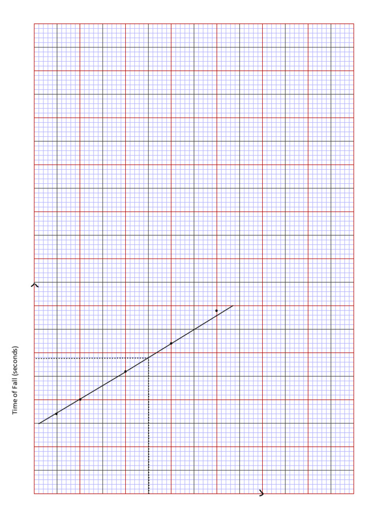 Yr 7 Parachute Graph | PDF