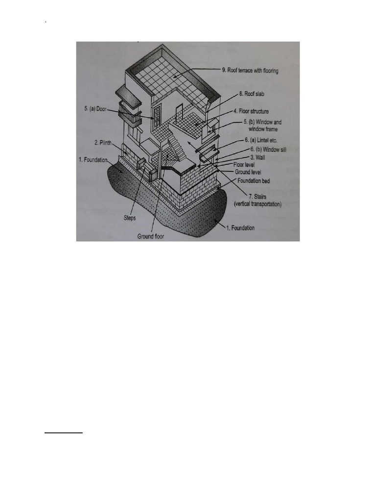 Structural Components of Buildings | PDF | Door | Roof