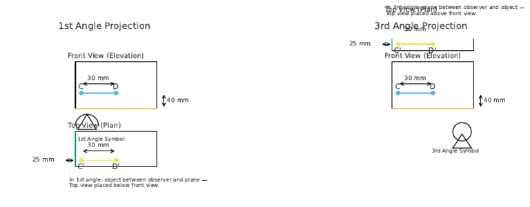 Line CD 1st 3rd Angle Projections | PDF