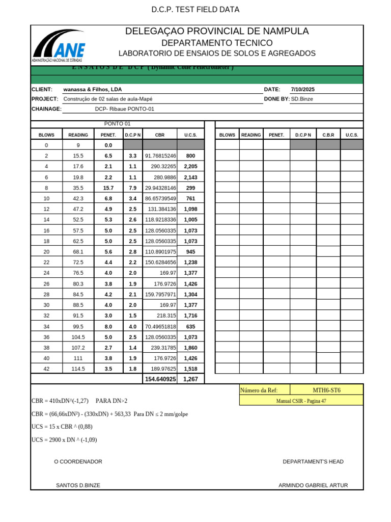 D.C.P. Test Results for Soil Analysis | PDF