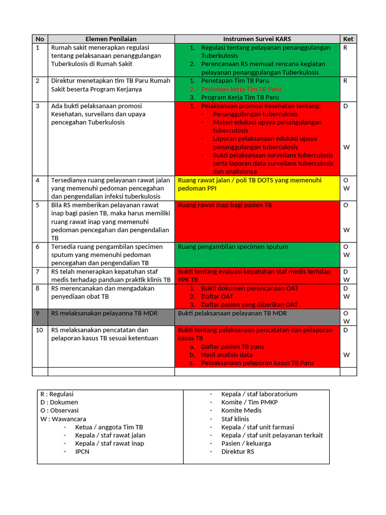 Prognas Sub Bab TB | PDF