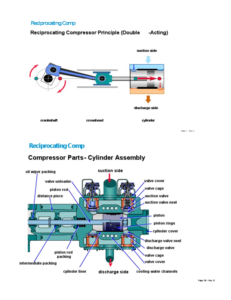 Double Acting Reciprocating Compressor Parts | PDF | Home & Garden ...