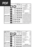 Punjabi Muharni Chart Guide | PDF