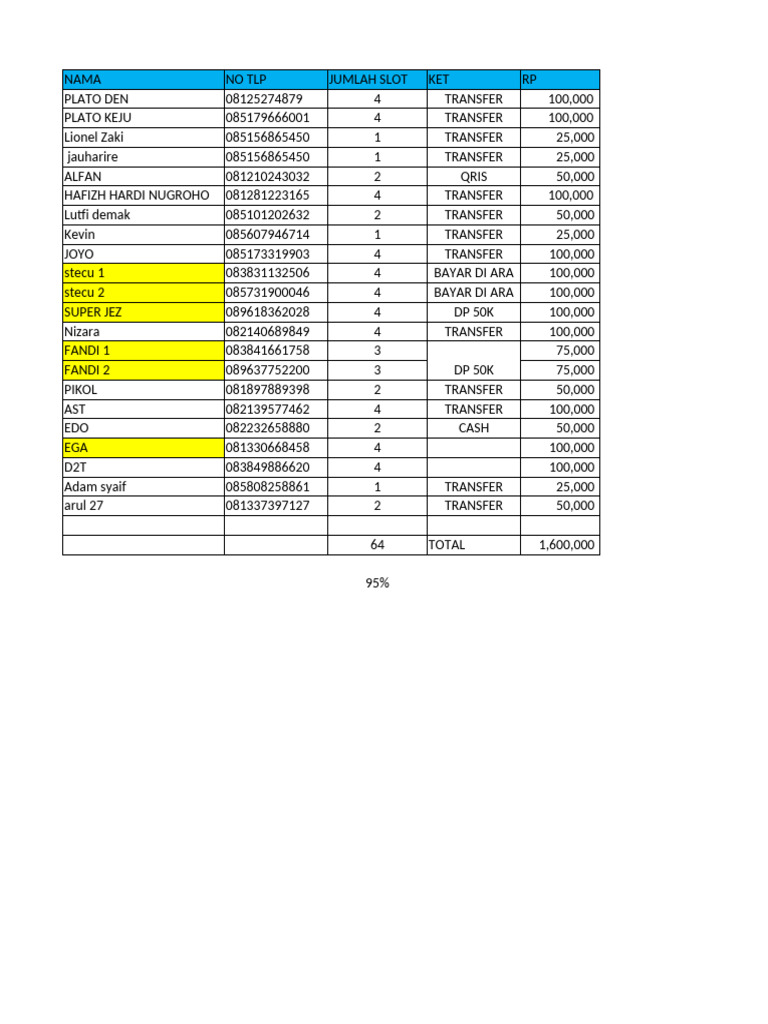 Slot Booking Summary and Payments | PDF