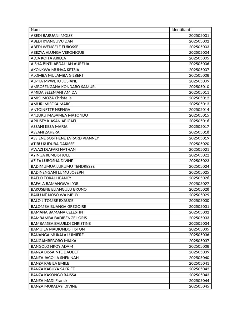List of Individuals with Identifiers | PDF