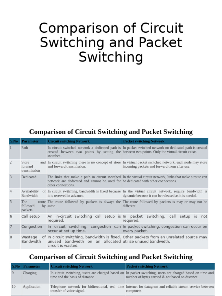 Circuit vs Packet Switching Explained | PDF | Computer Network | Packet ...