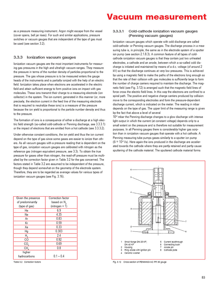 Ionization Vacuum Gauges Explained | PDF | Pressure Measurement | Vacuum