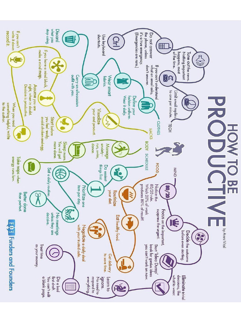 How To Be Productive | PDF