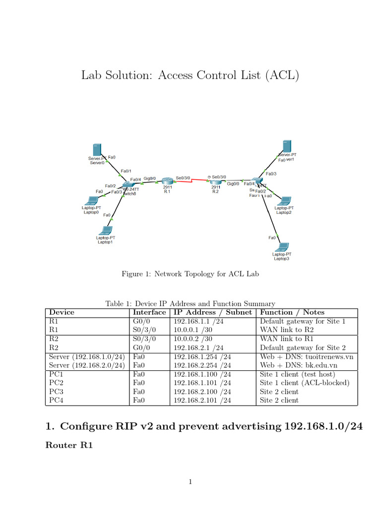 ACL Configuration and Testing Guide | PDF | Router (Computing) | Ip Address