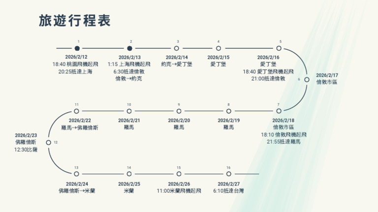 行程總表 | PDF
