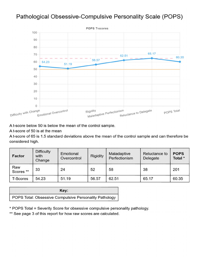 Pops Test Results | PDF