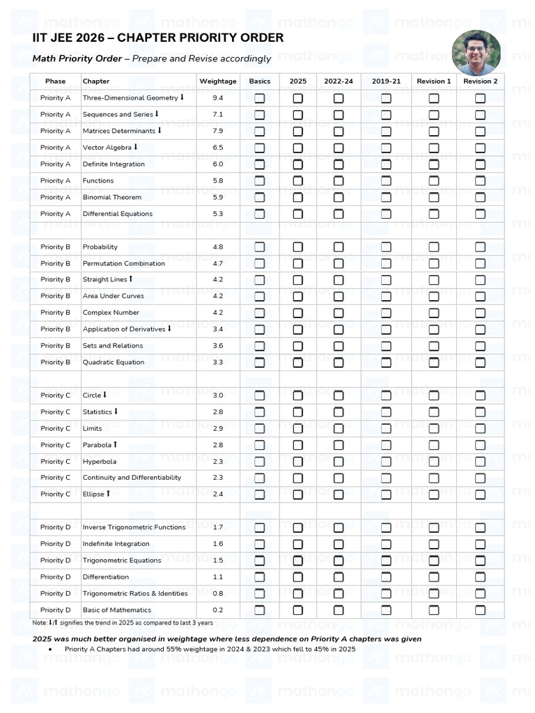 IIT JEE 2026 Chapter Priority Guide | PDF | Physics | Integral