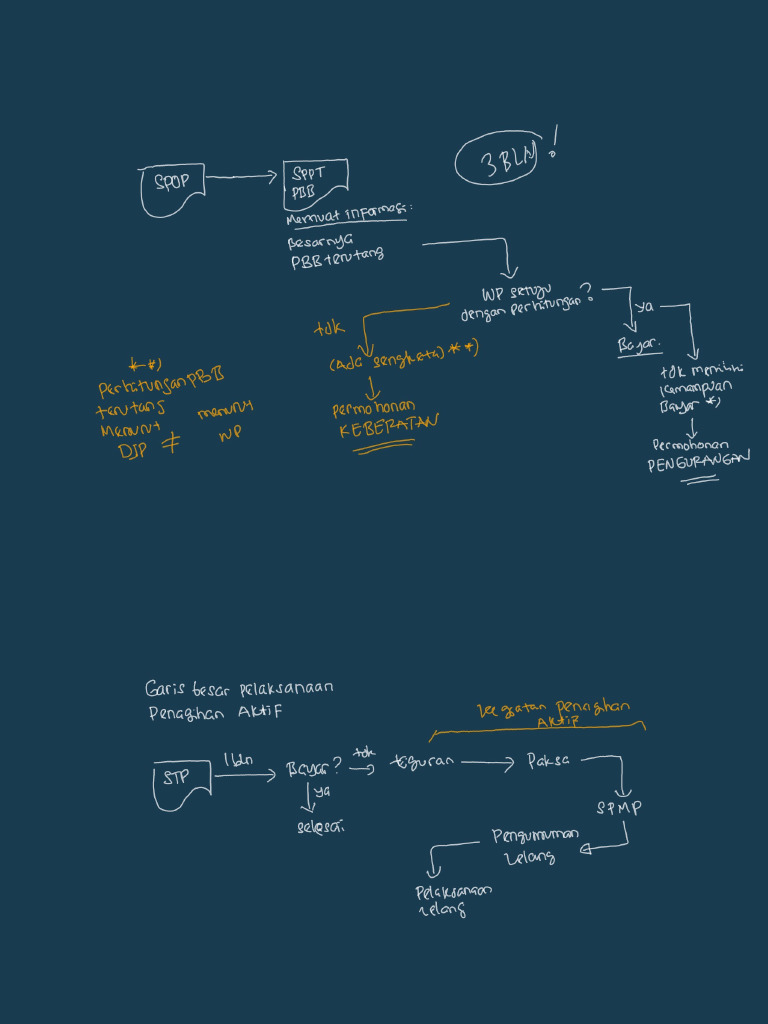 Pertemuan 1 PBB | PDF