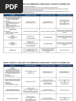 IVOST Antibiotic Switch Guidance | PDF | Infection | C Reactive Protein