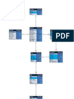 Diagrama Model (1)