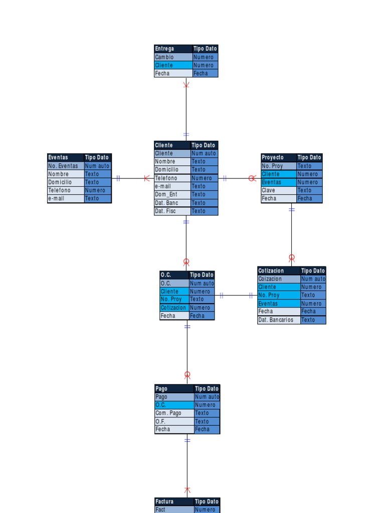 Diagrama Model | PDF | Derecho