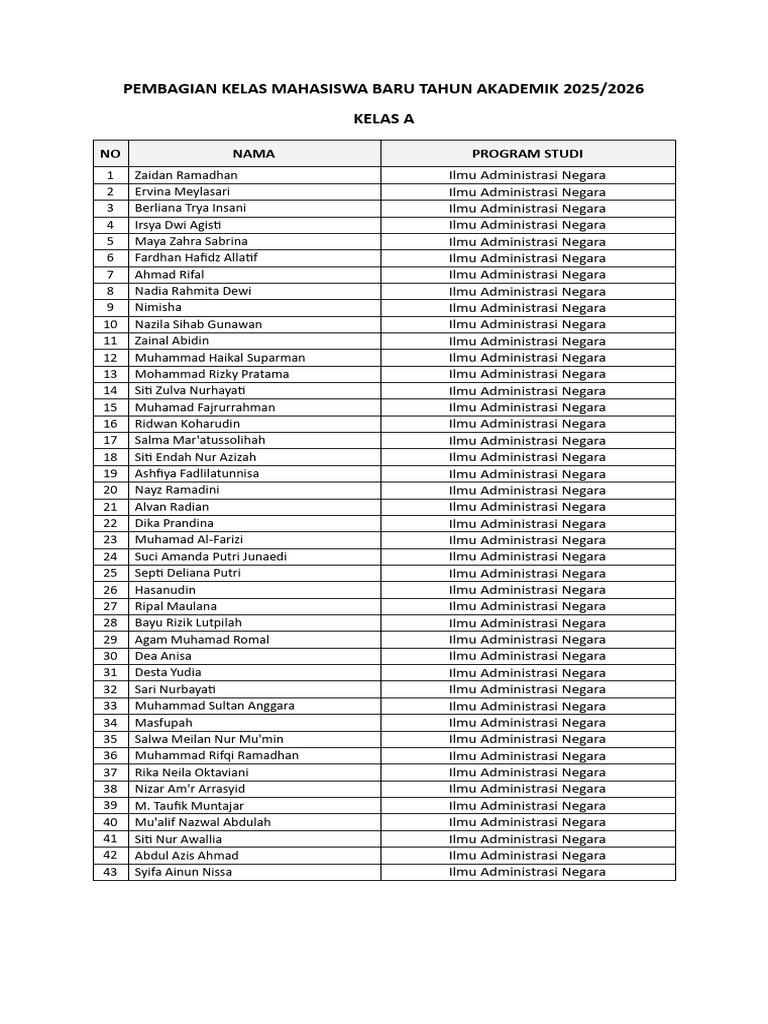 Ian-Ip (Pembagian Kelas Mahasiswa Baru Tahun Akademik 2025) - 3 | PDF