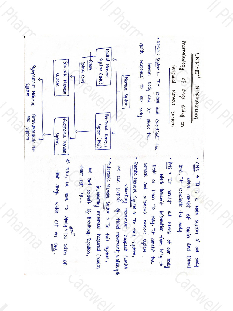 Unit 3, Pharmacology 1, B Pharmacy 4th Sem, Carewell Pharma | PDF