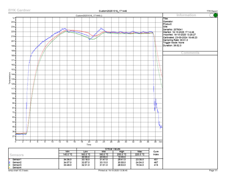 PVJ Power Engineering TTR | PDF | Applied And Interdisciplinary Physics