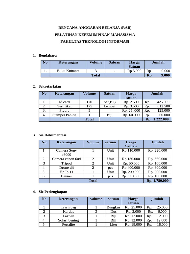 Rab PKM 2025 (Revisi) | PDF