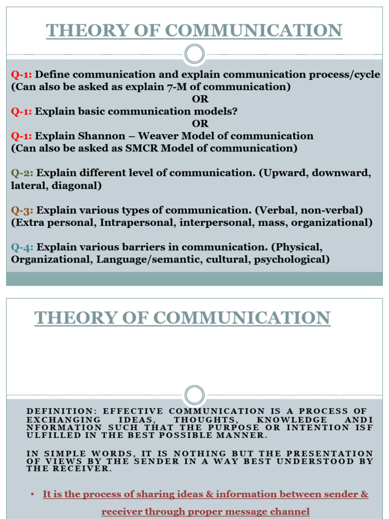 Final - UNIT-1 THEORY OF COMMUNICATION | PDF | Communication | Human ...