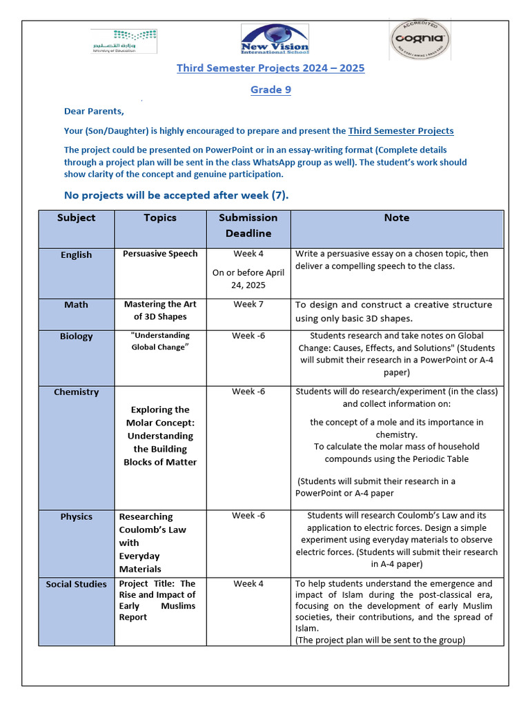 Grade 9 Third Semester Projects 2024-2025 | PDF