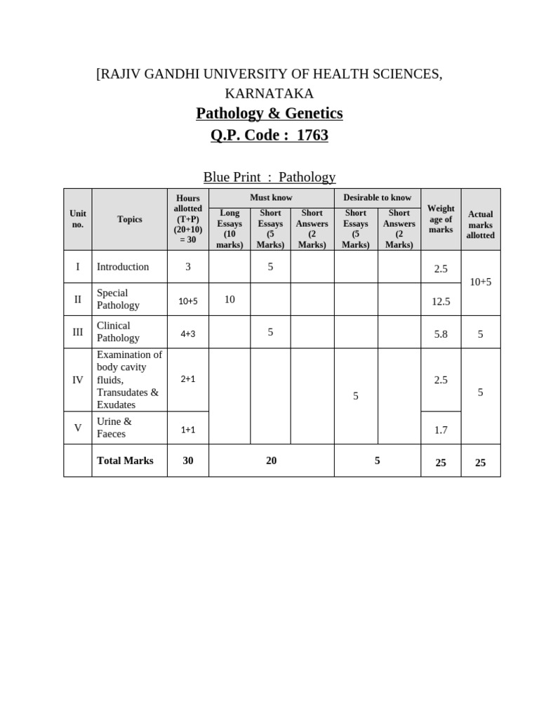 Pathology & Genetics Exam Blueprint | PDF