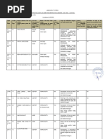 Attendance Abstract for Contract Section | PDF