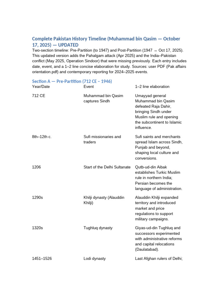 Pakistan Complete Timeline 712CE To 2025 UPDATED | PDF | Pervez ...