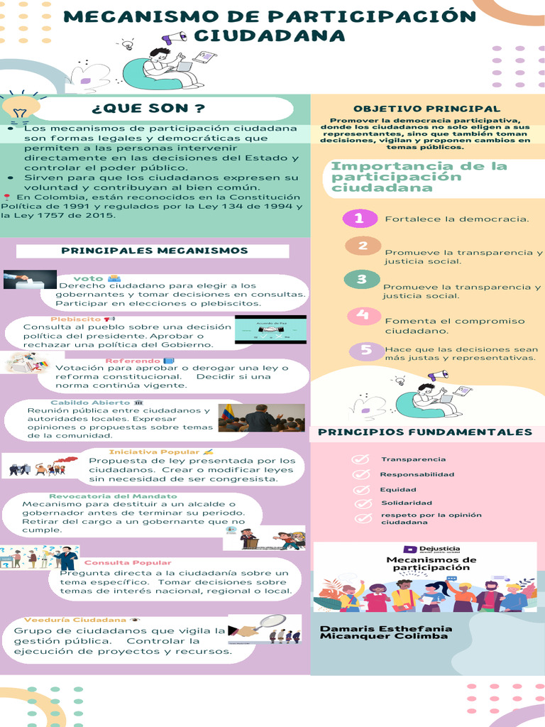 Mecanismos de Participación Ciudadana en Colombia | PDF | Democracia ...