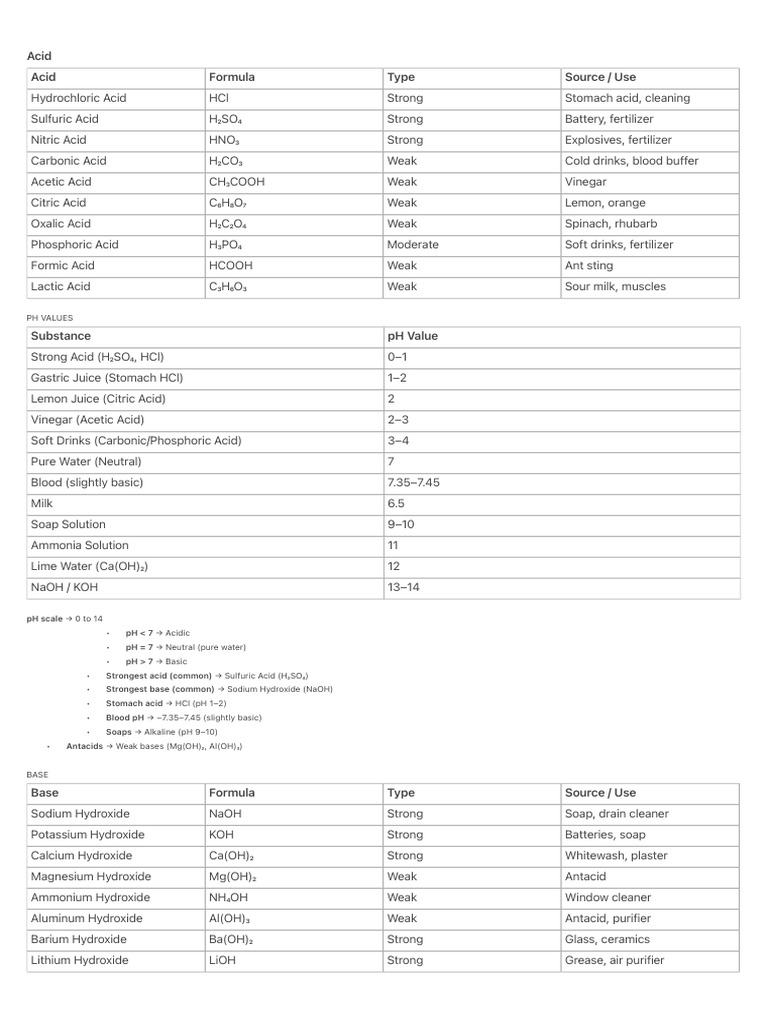 Types and pH of Common Acids and Bases | PDF | Acid | Hydroxide