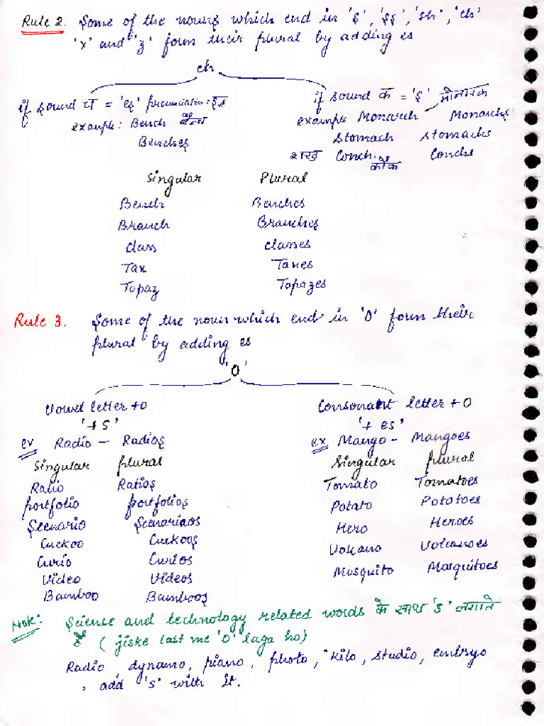 English Grammar Hand Written Notes 690 12 | PDF