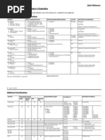 Rockwell Allen Bradley PLC - Controller Quick Reference