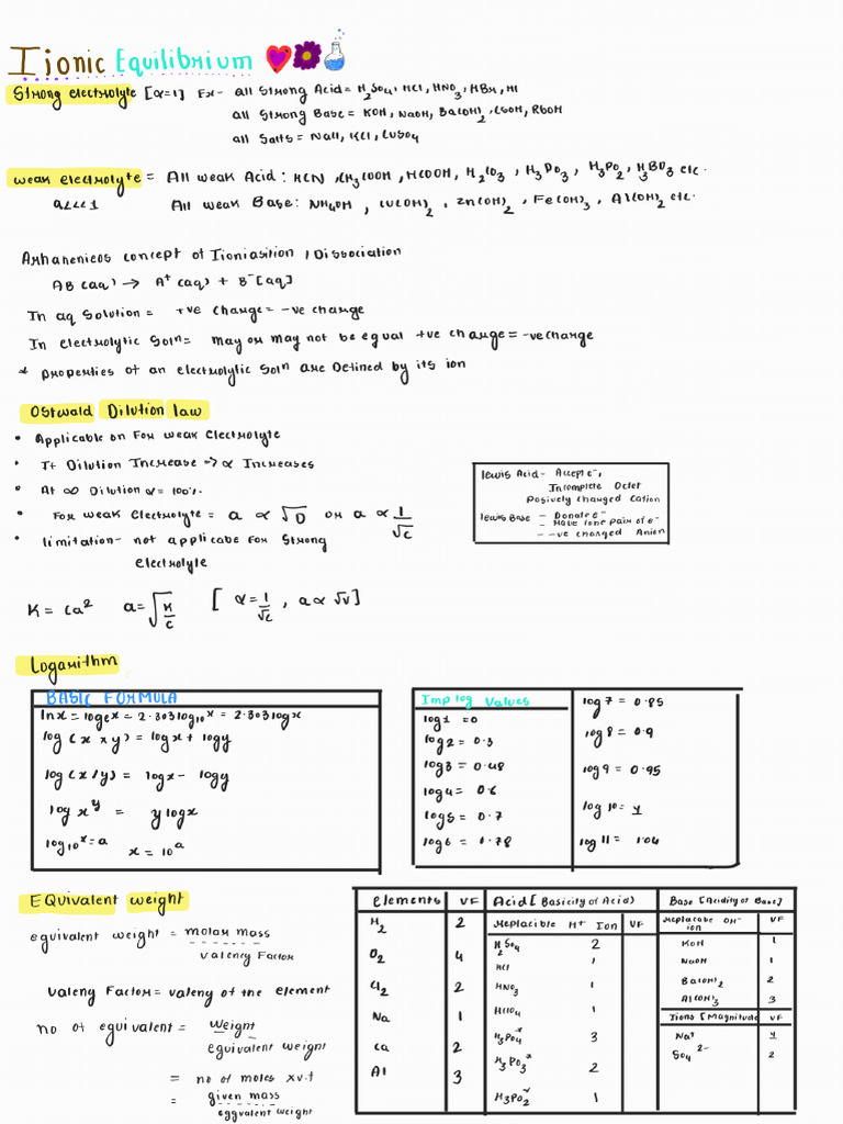 Ionic Equilibrium 1 - 251004 - 233440 | PDF