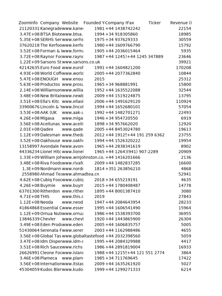 500 Int List - CSV | PDF