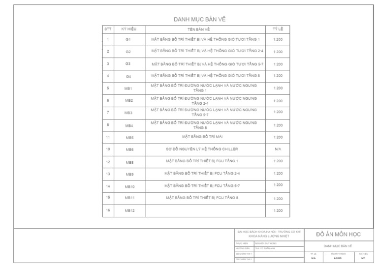 Chốt Danh Mục Bản Vẽ | PDF