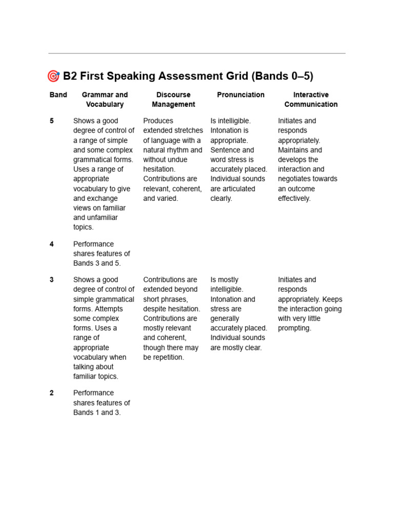 B2 Speaking Assessment Criteria Guide | PDF | Grammar | Vocabulary
