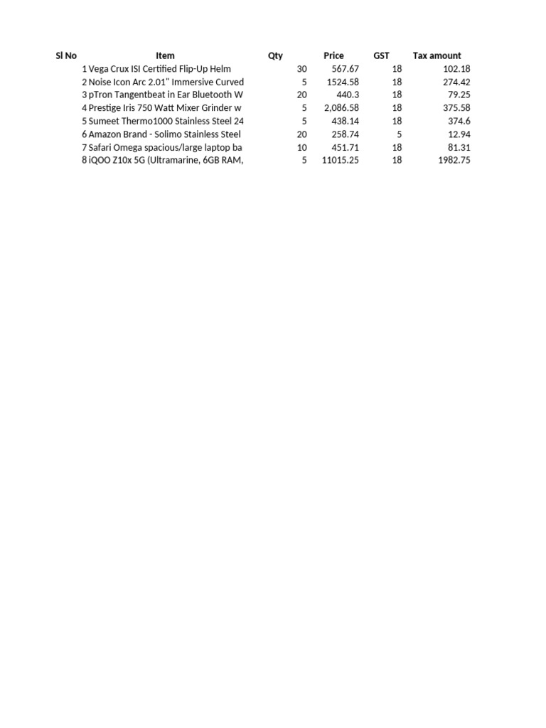 Invoices | PDF