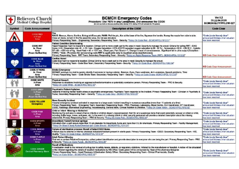 Emergency Codes | PDF