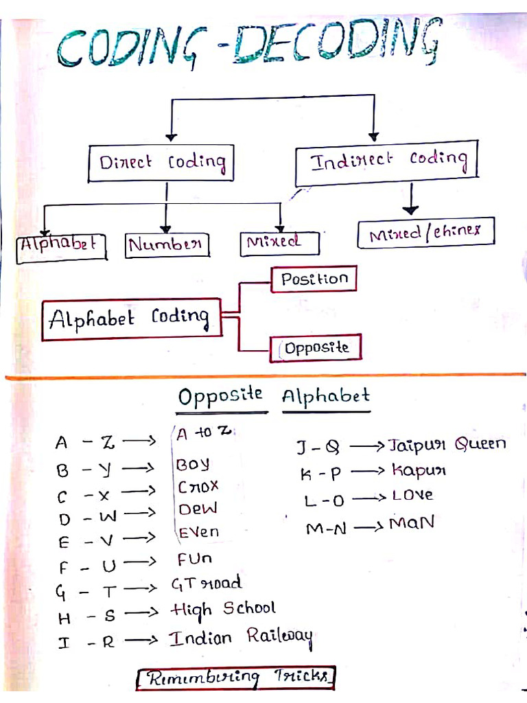 Coding Decoding Hand Notes | PDF