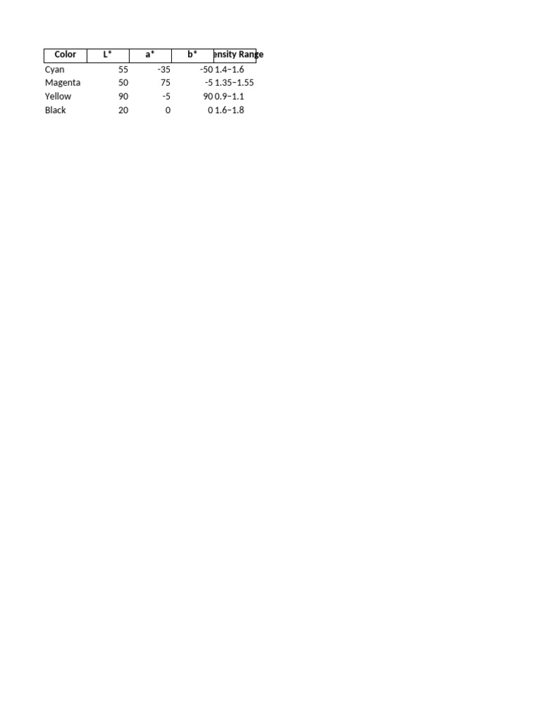 Ink Color Data | PDF