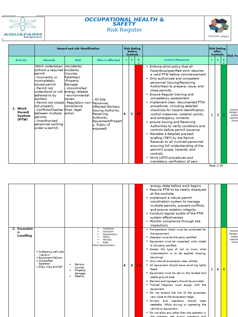 Occupational Health & Safety Risk Register | PDF | Personal Protective ...