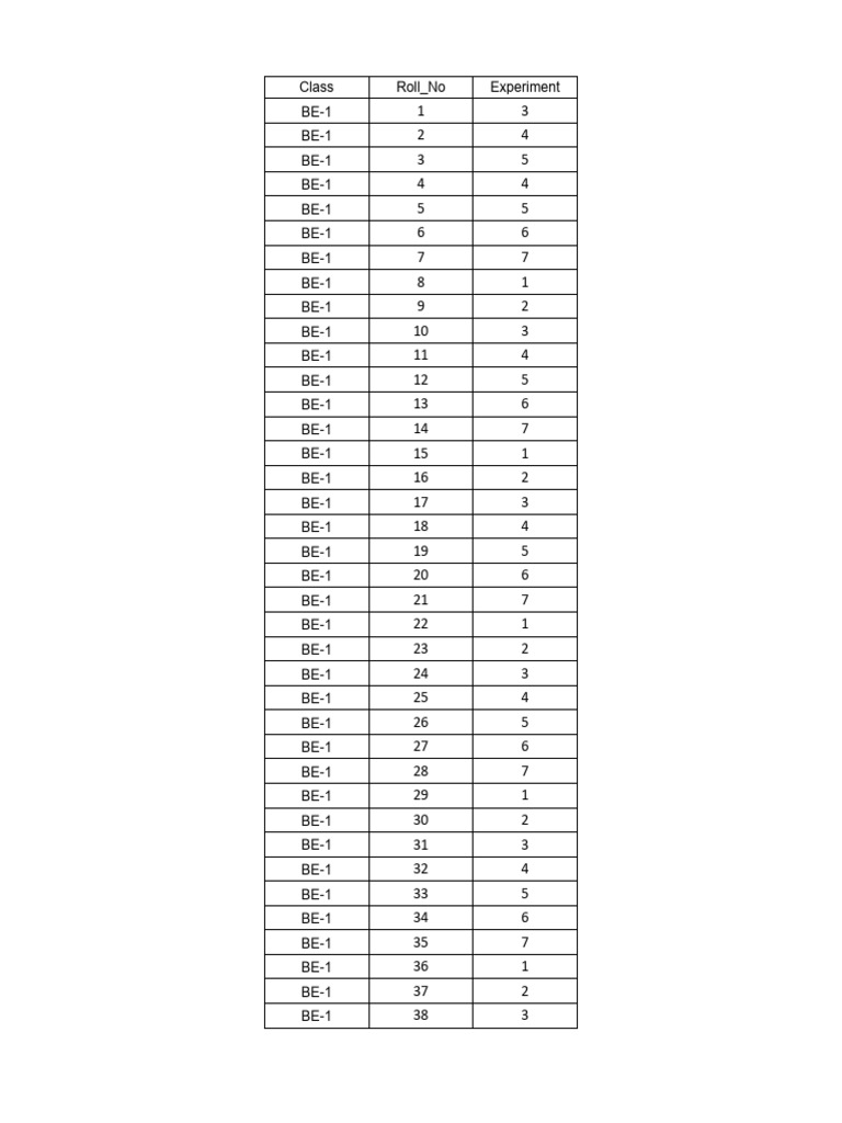 Class Experiment Roll Numbers Data | PDF