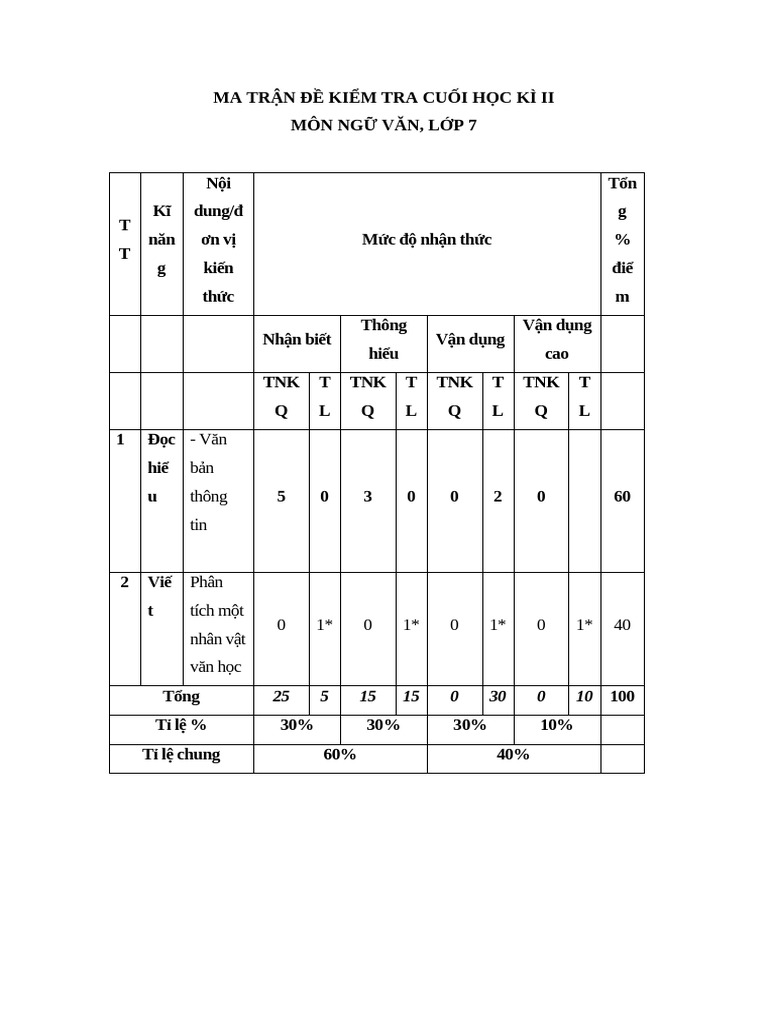 De Thi Hoc Ki 2 Van 7 KNTT de 3 | PDF