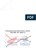 Market Share Honda