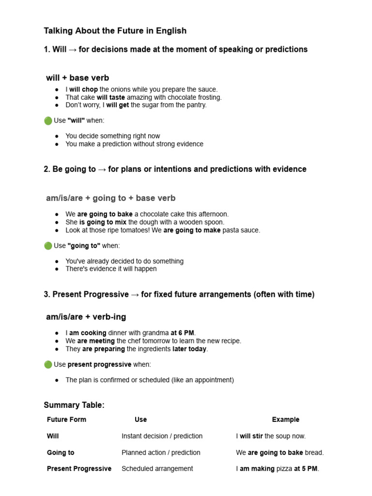 Future Tenses in English Explained | PDF